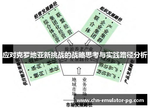 应对克罗地亚新挑战的战略思考与实践路径分析 应对克罗地亚新挑战的战略思考与实践路径分析