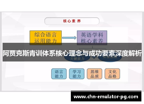 阿贾克斯青训体系核心理念与成功要素深度解析 阿贾克斯青训体系核心理念与成功要素深度解析