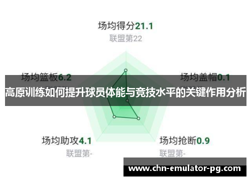 高原训练如何提升球员体能与竞技水平的关键作用分析