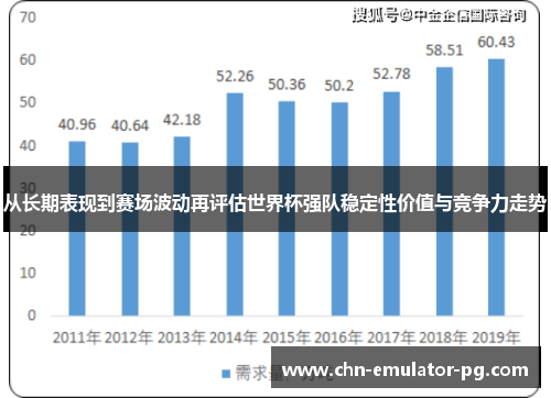 从长期表现到赛场波动再评估世界杯强队稳定性价值与竞争力走势 从长期表现到赛场波动再评估世界杯强队稳定性价值与竞争力走势