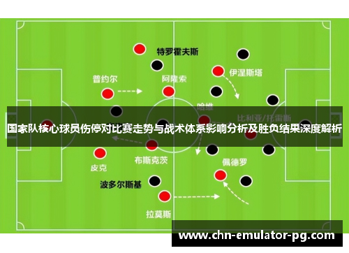 国家队核心球员伤停对比赛走势与战术体系影响分析及胜负结果深度解析 国家队核心球员伤停对比赛走势与战术体系影响分析及胜负结果深度解析