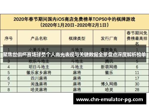 聚焦世俱杯赛场球员个人高光表现与关键数据全景盘点深度解析榜单